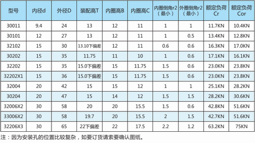 曲柄軸承型號(hào)表